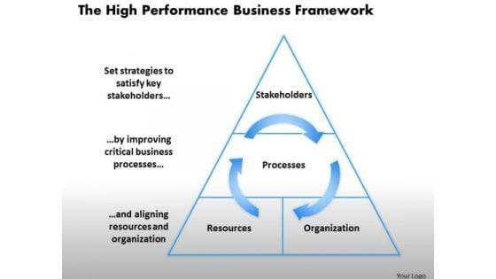 business_framework_the_high_performance_business_framework_1_powerpoint_presentation_1.jpg