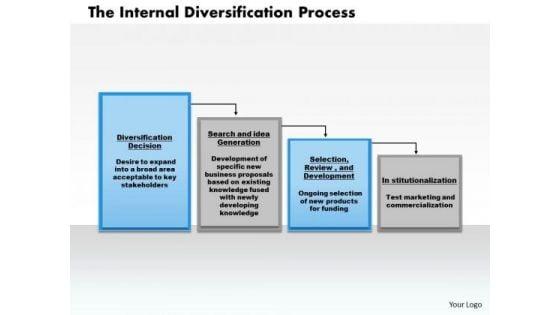 business_framework_the_internal_diversification_process_powerpoint_presentation_1.jpg