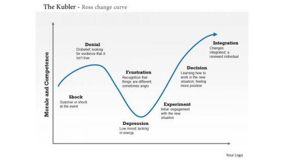 business_framework_the_kubler_ross_change_curve_powerpoint_presentation_1.jpg