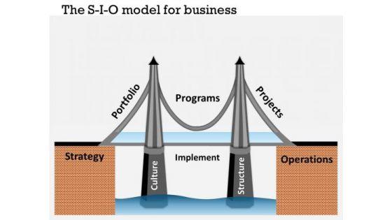 business_framework_the_s_i_o_model_for_business_powerpoint_presentation_1.jpg