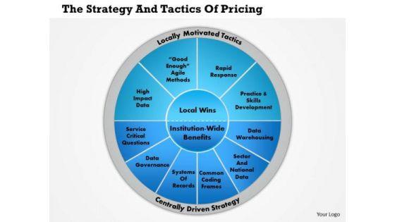 business_framework_the_strategy_and_tactics_of_pricing_powerpoint_presentation_1.jpg