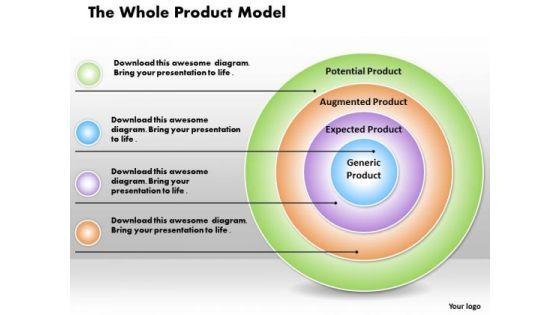 business_framework_the_whole_product_model_powerpoint_presentation_1.jpg