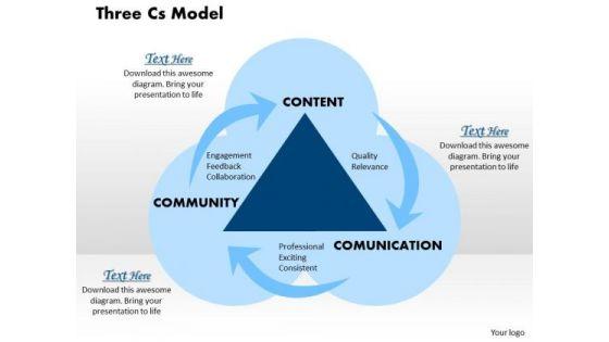 business_framework_three_cs_model_powerpoint_presentation_1.jpg