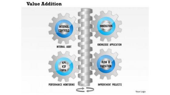 business_framework_value_addition_powerpoint_presentation_1.jpg