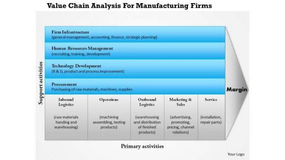 business_framework_value_chain_manufacturing_powerpoint_presentation_1.jpg