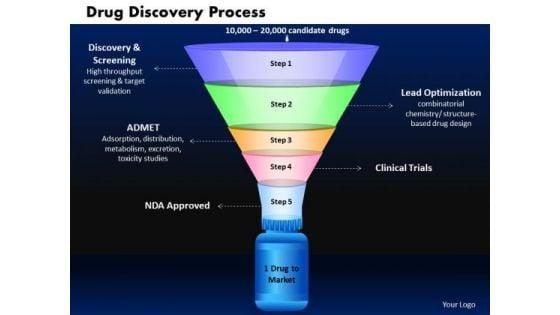 business_funnels_powerpoint_templates_marketing_drug_discovery_process_ppt_slides_1.jpg