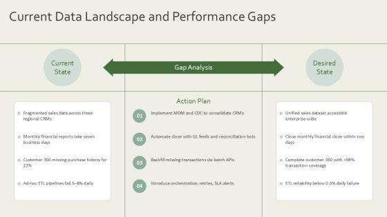 Business Intelligence Overview Presentation PPT Sample VM