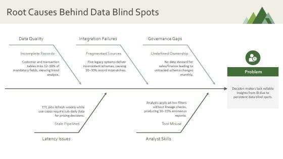 Business Intelligence Overview Presentation PPT Sample VM