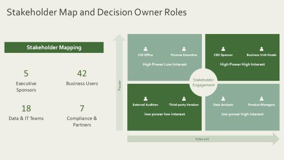 Business Intelligence Overview Presentation PPT Sample VM
