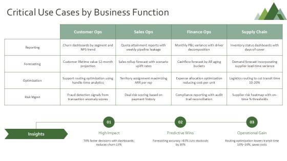 Business Intelligence Overview Presentation PPT Sample VM