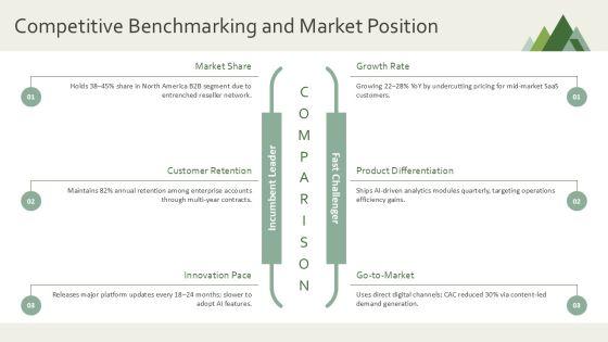 Business Intelligence Overview Presentation PPT Sample VM