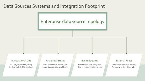 Business Intelligence Overview Presentation PPT Sample VM
