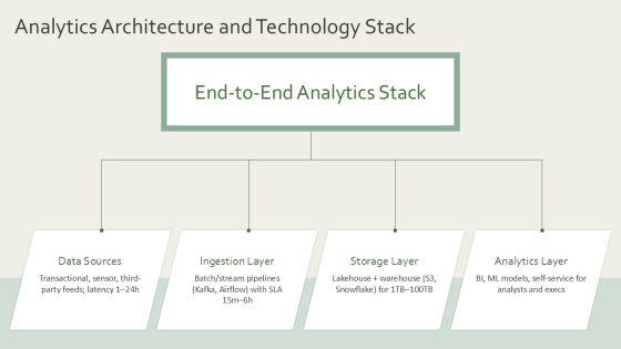 Business Intelligence Overview Presentation PPT Sample VM