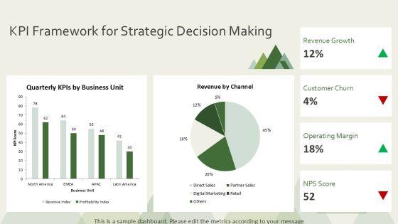 Business Intelligence Overview Presentation PPT Sample VM