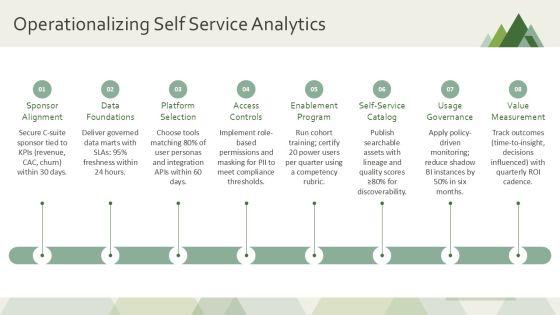 Business Intelligence Overview Presentation PPT Sample VM