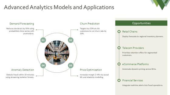 Business Intelligence Overview Presentation PPT Sample VM