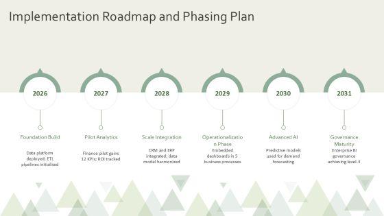Business Intelligence Overview Presentation PPT Sample VM