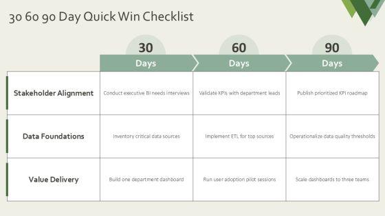 Business Intelligence Overview Presentation PPT Sample VM