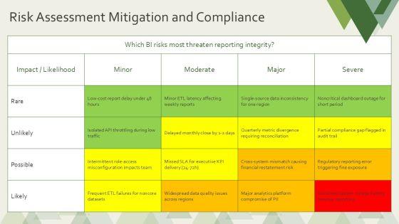 Business Intelligence Overview Presentation PPT Sample VM