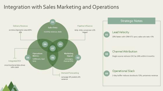 Business Intelligence Overview Presentation PPT Sample VM