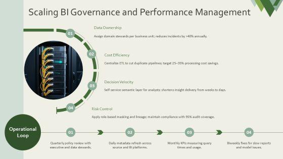Business Intelligence Overview Presentation PPT Sample VM