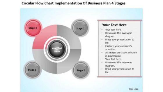 business_life_cycle_diagram_implementation_of_plan_4_stages_ppt_powerpoint_templates_1.jpg
