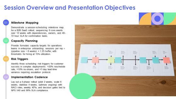 Business Milestone Timeline Template Sample For Session Scheduling PPT Template VM