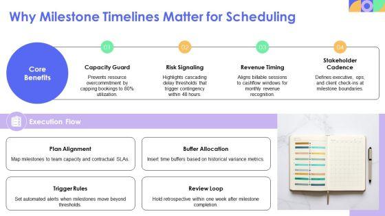Business Milestone Timeline Template Sample For Session Scheduling PPT Template VM
