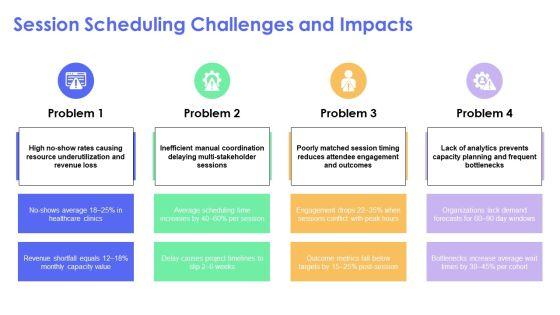 Business Milestone Timeline Template Sample For Session Scheduling PPT Template VM