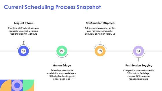 Business Milestone Timeline Template Sample For Session Scheduling PPT Template VM