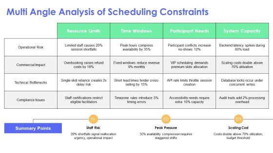 Business Milestone Timeline Template Sample For Session Scheduling PPT Template VM
