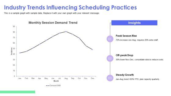 Business Milestone Timeline Template Sample For Session Scheduling PPT Template VM