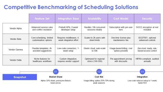 Business Milestone Timeline Template Sample For Session Scheduling PPT Template VM