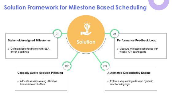 Business Milestone Timeline Template Sample For Session Scheduling PPT Template VM