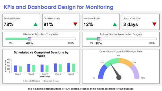 Business Milestone Timeline Template Sample For Session Scheduling PPT Template VM