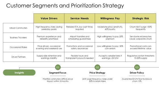 Business Model Canvas For Uber PPT Designs VM