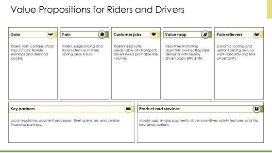 Business Model Canvas For Uber PPT Designs VM