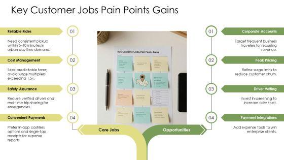 Business Model Canvas For Uber PPT Designs VM