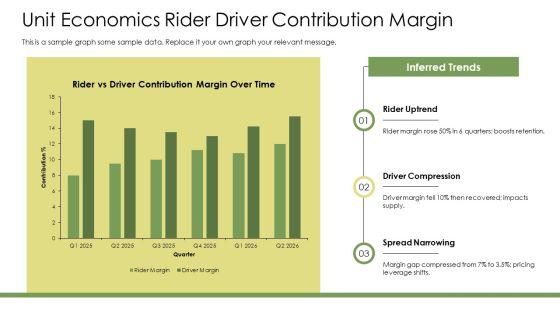 Business Model Canvas For Uber PPT Designs VM