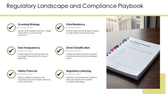 Business Model Canvas For Uber PPT Designs VM