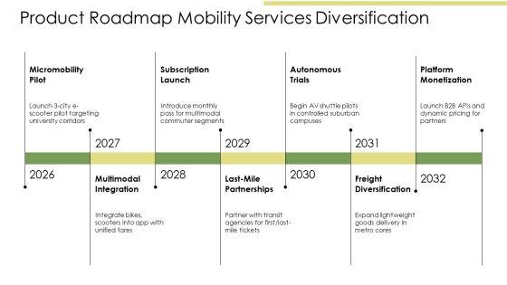 Business Model Canvas For Uber PPT Designs VM