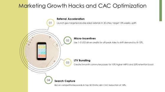 Business Model Canvas For Uber PPT Designs VM