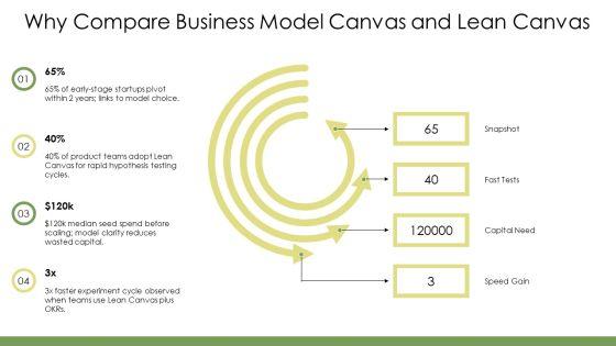 Business Model Canvas Vs Lean Canvas PPT Designs VM