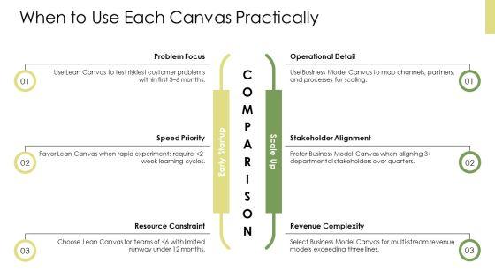 Business Model Canvas Vs Lean Canvas PPT Designs VM