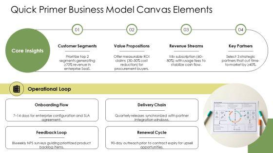 Business Model Canvas Vs Lean Canvas PPT Designs VM