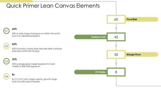 Business Model Canvas Vs Lean Canvas PPT Designs VM