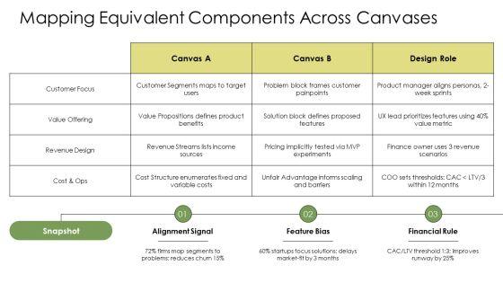 Business Model Canvas Vs Lean Canvas PPT Designs VM