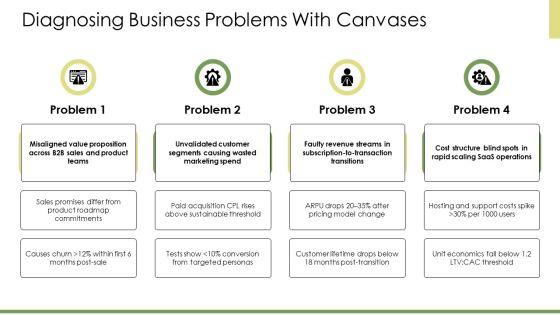 Business Model Canvas Vs Lean Canvas PPT Designs VM