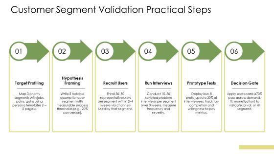 Business Model Canvas Vs Lean Canvas PPT Designs VM
