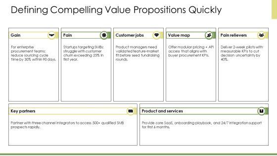 Business Model Canvas Vs Lean Canvas PPT Designs VM
